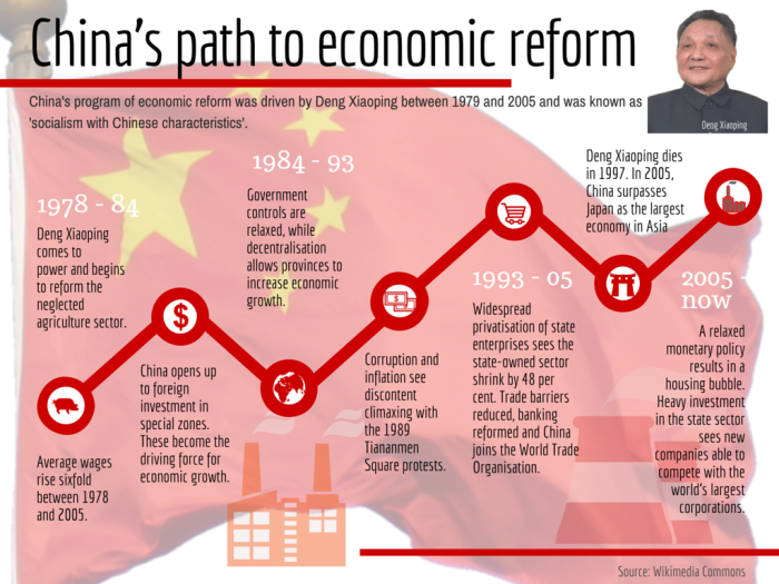 Công cuộc cải cách ở Trung Quốc đã cùng đường?